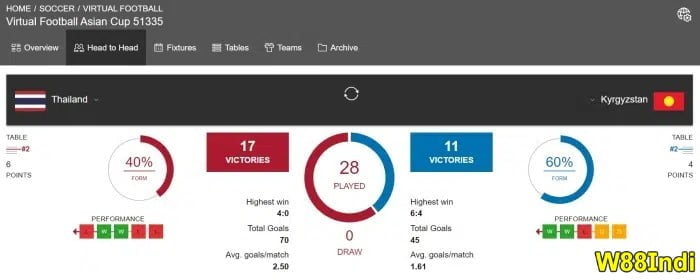 จะชนะการแข่งขันฟุตบอลเสมือนจริงได้อย่างไร